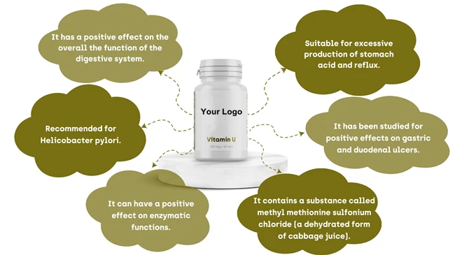 vitamin U Benefits vitamin U Benefits